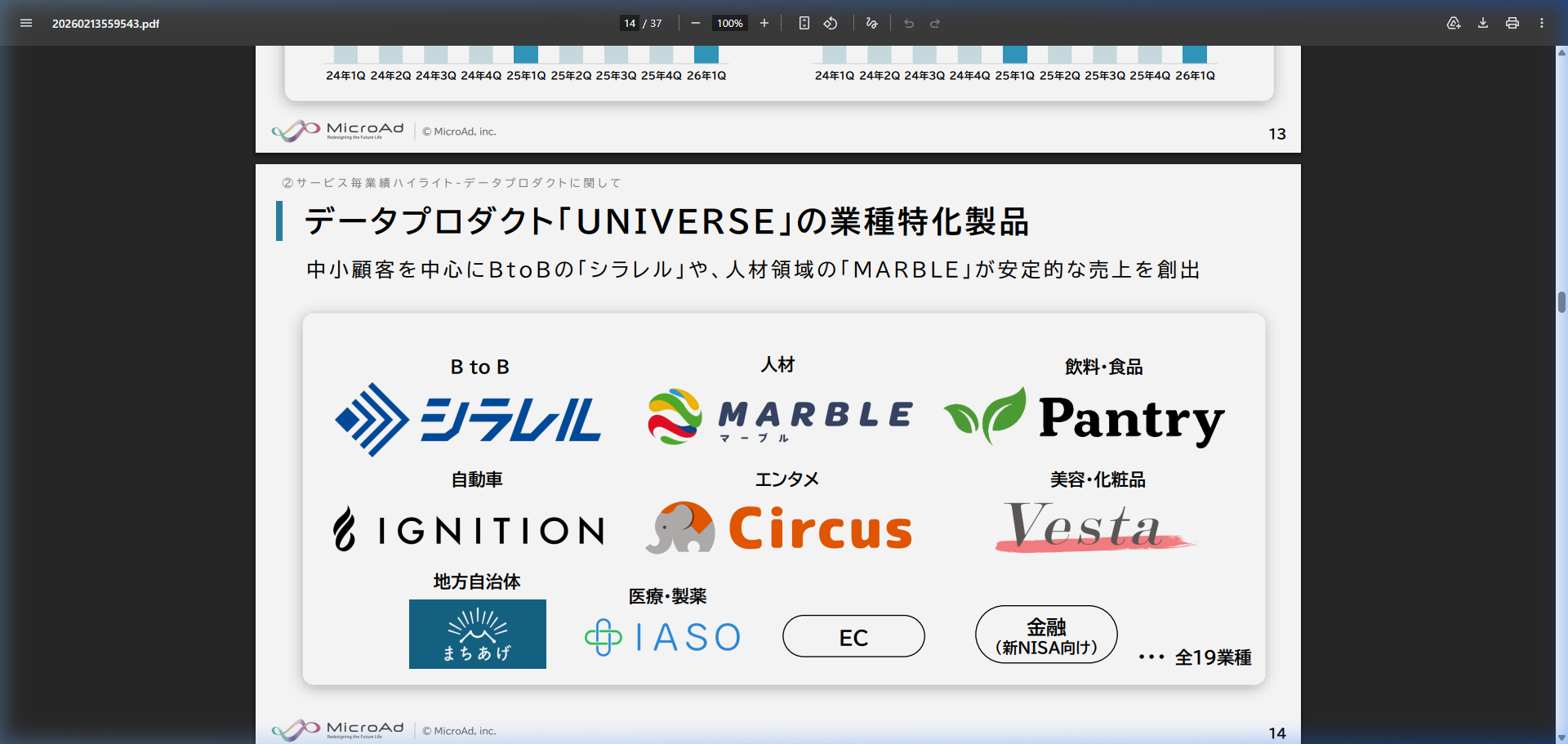 事業戦略の核心