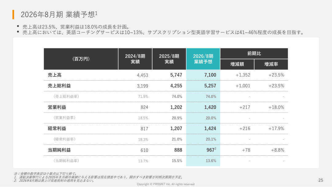 財務状況の核心