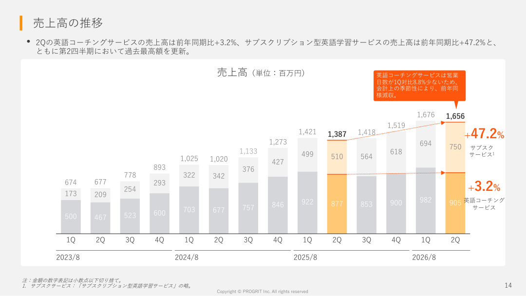 事業戦略の核心