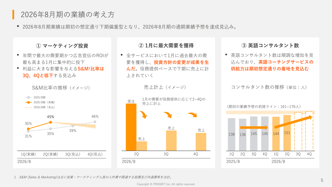 今後の見通しの核心