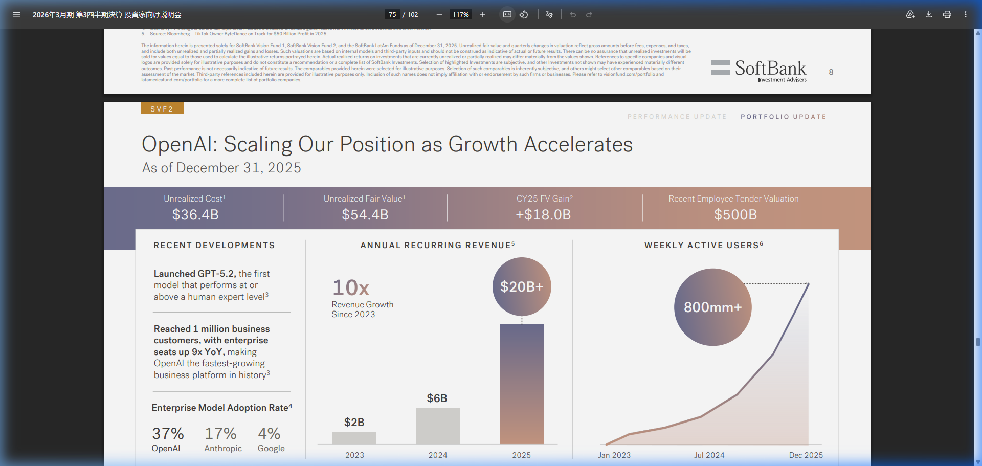 市場環境の核心