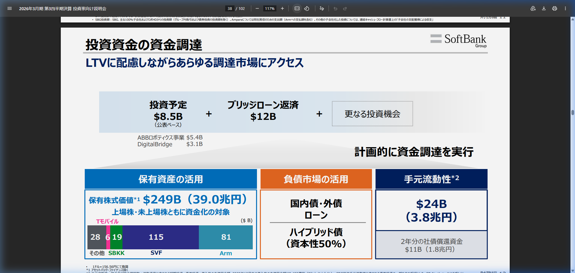 財務状況の核心