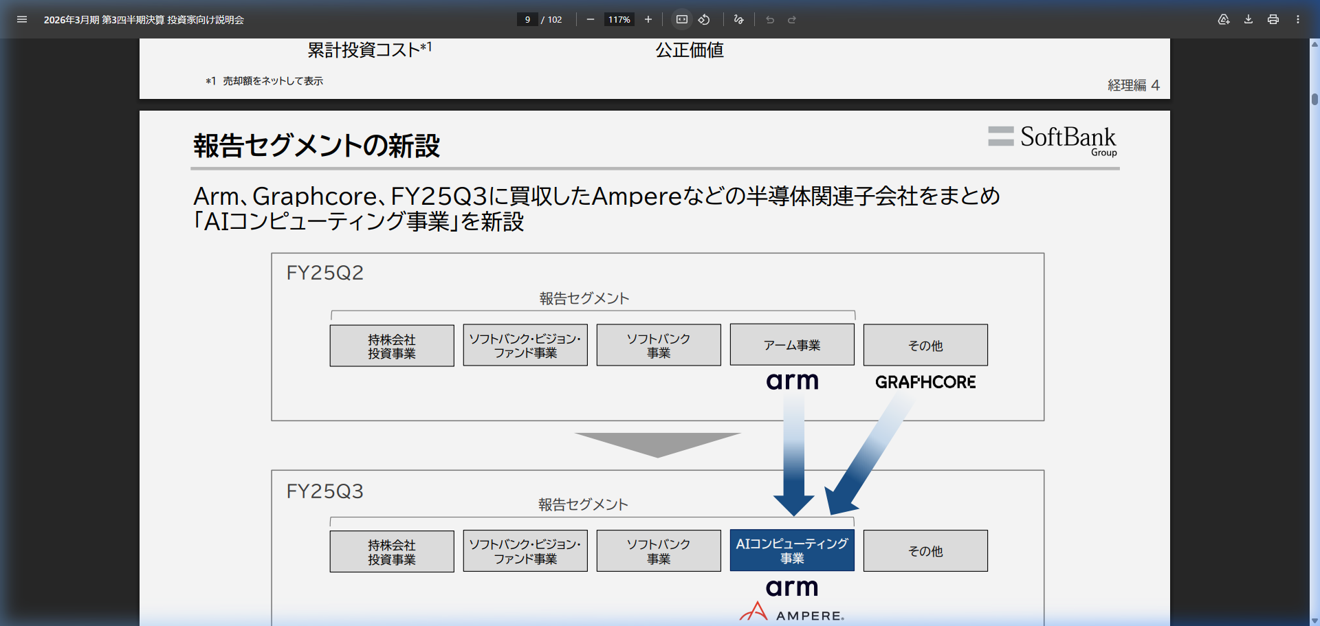 事業戦略の核心