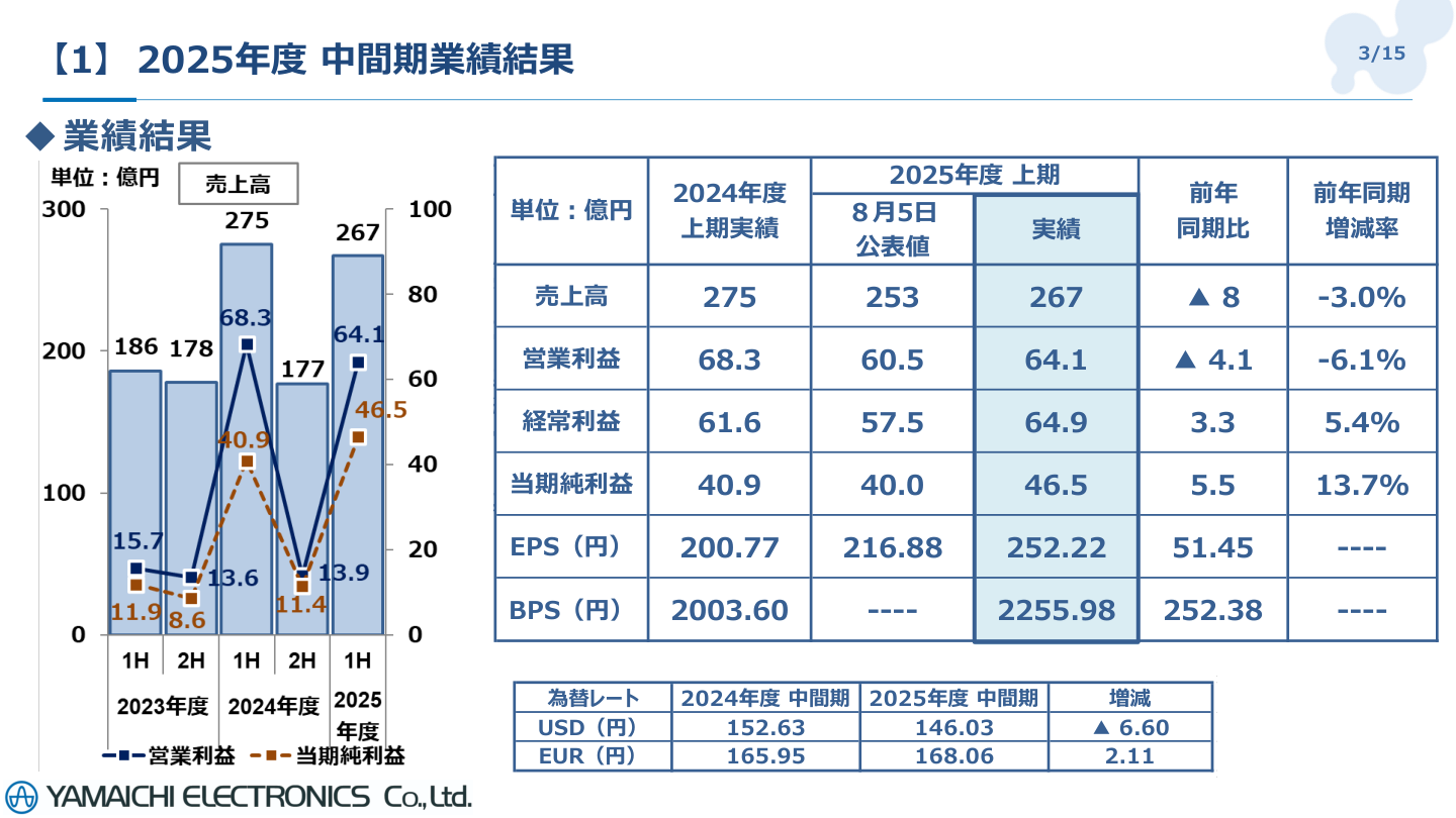 事業戦略の核心